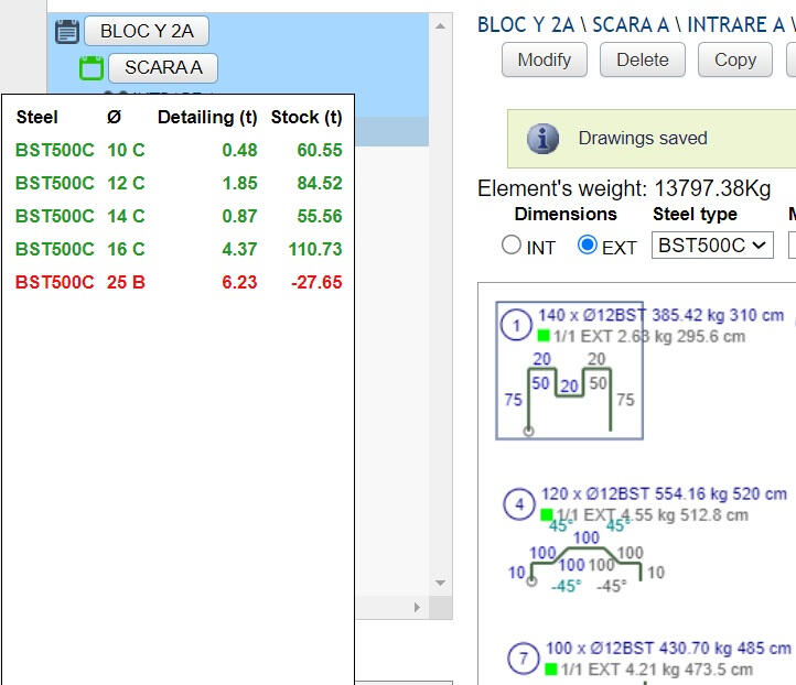 Early real-time steel stock warnings